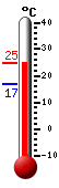 Actual: 17,7, Máx: 21,4, Mín: 16,8