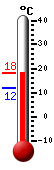 Actual: 18,3, Máx: 18,3, Mín: 11,7