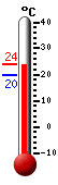 Actual: 20,0, Máx: 23,9, Mín: 20,0