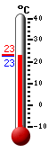 Actual: 25,7, Máx: 32,8, Mín: 18,5